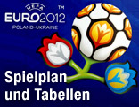 Logo der Euro 2012 in Polen und der Ukraine