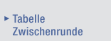 Zur Tabelle