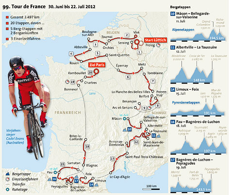 © APA/Margret Schmitt Grafik zeigt den Etappenplan der Tour de France