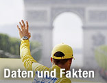 Lance Armstrong vor dem Triumphbogen in Paris
