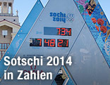 Uhr in Sotschi mit Olympia-Logo