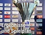 Pokal des ÖFB-Cups