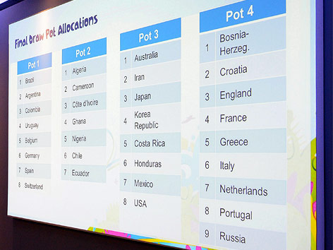 Topfeinteilung für die Auslosung der WM-Endrunde 2014 in Brasilien