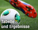 Füße und Fußball