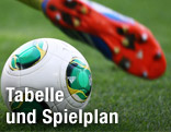 Fu&szlig;ball und Fu&szlig;