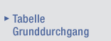 Zur Story