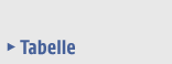Zur Tabelle