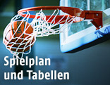 Basketball im Korb