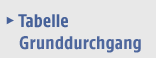 Zur Tabelle