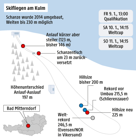© APA/ORF.at Die Skiflugschanze am Kulm