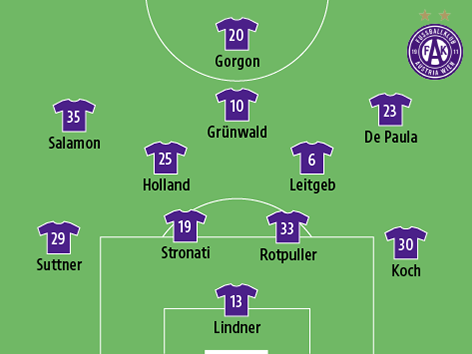 © ORF.at Mögliche Aufstellung von FK Austria