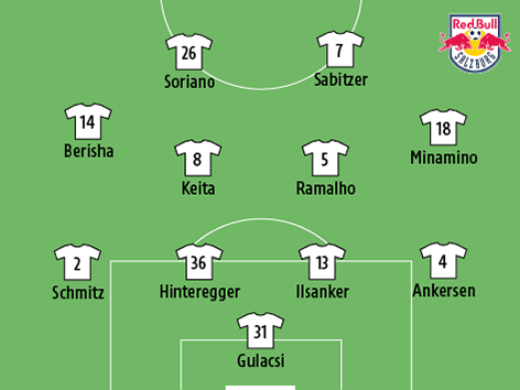 © ORF.at Mögliche Aufstellung von Salzburg