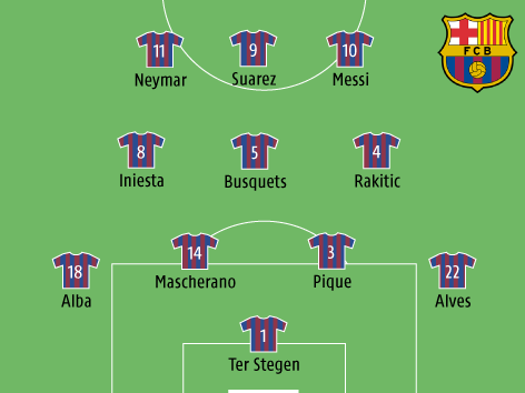 © ORF.at Mögliche CL-Finalaufstellung von Barcelona