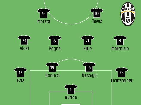 © ORF.at Mögliche CL-Finalaufstellung von Juventus