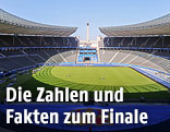 Innenansicht des Berliner Olympiastadions