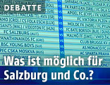 Leinwand mit den Auslosungspaaren