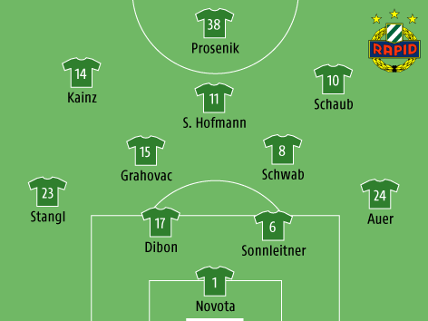 © ORF.at Mögliche Aufstellung von Rapid