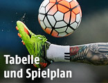 Fuß und Ball