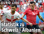 Admir Mehmedi (SUI) und Taulant Xhaka (ALB)