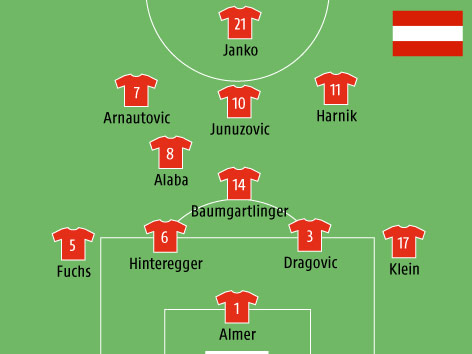 Mögliche Auftsellung des ÖFB-Teams