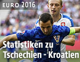 Darijo Srna (CRO) gegen Ladislav Krejci (CZE)