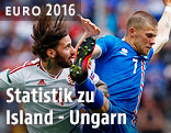 Szene aus dem Spiel Island - Ungarn