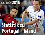 Joao Moutinho (POR) und Gylfi Sigurdsson (ISL)