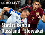 Marek Hamsik (SVK) und Roman Neustädter (RUS)