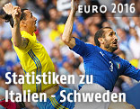 Zlatan Ibrahimovic