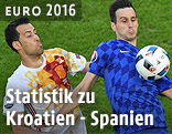 Nikola Kalinic (CRO) und Sergio Busquets (ESP)