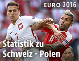 Szene aus dem Spiel Schweiz-Polen