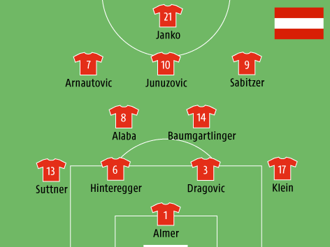 © ORF.at Aufstellung von Österreich