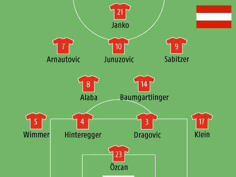 © ORF.at Mögliche Aufstellung Österreich