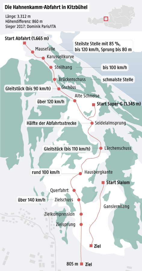 © Grafik: APA/ORF.at; Quelle: APA Abfahrtsstrecke in Kitzbühel