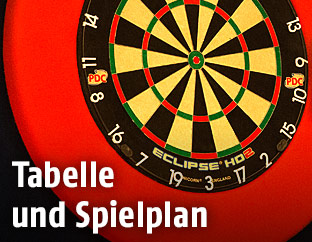 Dartsscheibe