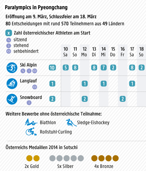 © Grafik: APA/ORF.at; Quelle: APA Kalender mit österreichischen Teilnehmern nach Disziplinen - Tabelle
